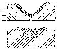 Repair of crack in cast iron from one side or both sides of the wall